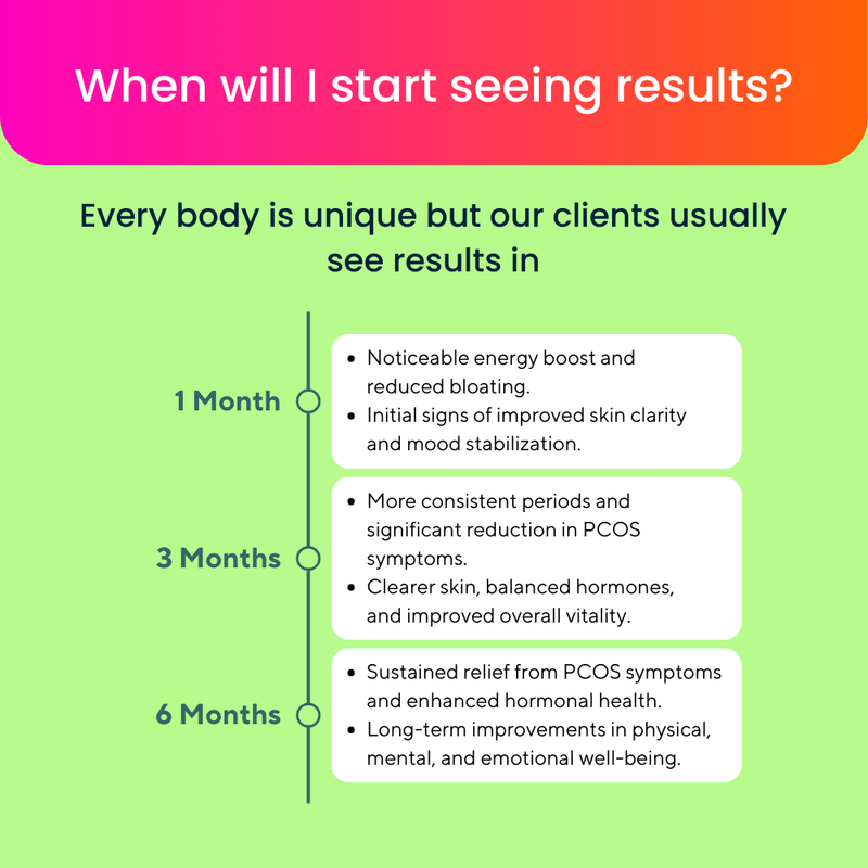 PCOS & Thyroid Care